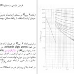 کتاب مکانیک سیالات علیرضا انتظاری PDF