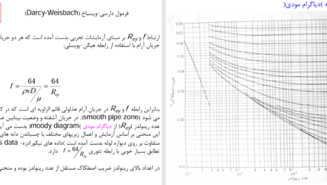 کتاب مکانیک سیالات علیرضا انتظاری PDF