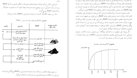 کتاب مدیریت تحقیق و توسعه امید فدائی منش PDF
