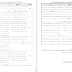 کتاب مدیریت تحقیق و توسعه امید فدائی منش PDF