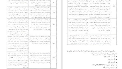 کتاب مدیریت تحقیق و توسعه امید فدائی منش PDF