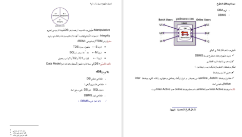 کتاب پایگاه داده محمد تقی روحانی رانکوهی PDF