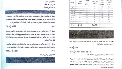 کتاب آمار توصیفی در روانشناسی و علوم تربیتی حسن امین‌ پور ‍PDF