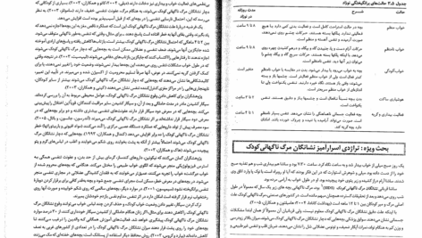 کتاب روانشناسی رشد (از لقاح تا کودکی) یحیی سید محمدی PDF