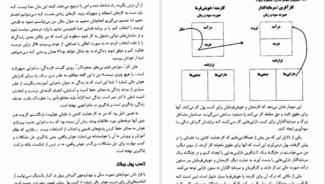 کتاب افزایش هوش مالی شاهکار ثروت رابرت کیوساکی PDF