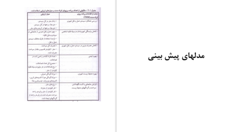کتاب برنامه ریزی مهندسی حمل و نقل محمد سید حسینی PDF