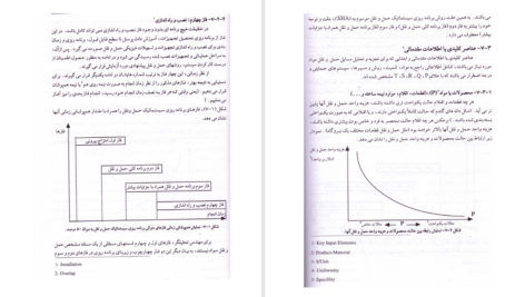 کتاب برنامه ریزی مهندسی حمل و نقل محمد سید حسینی PDF