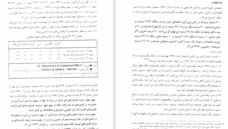 کتاب توسعه و تضاد فرامرز رفیع پور PDF