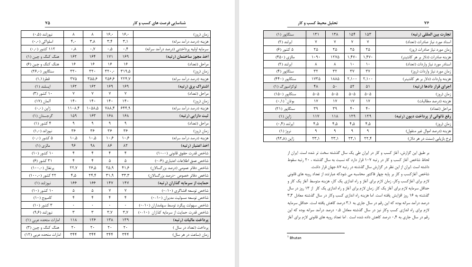 کتاب کارآفرینی راه اندازی و مدیریت کسب و کار جهانگیر یدالهی فاری PDF