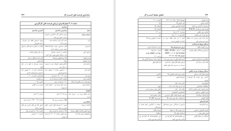 کتاب کارآفرینی راه اندازی و مدیریت کسب و کار جهانگیر یدالهی فاری PDF