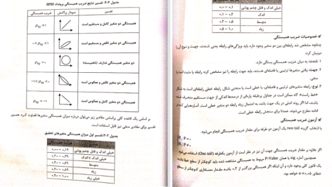 کتاب کاربرد های آمار با نرم افزار های آماری علی رجب زاده ‍PDF