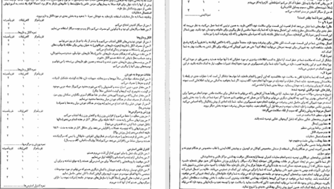 کتاب اصول پرستاری جلد اول تیلور ‍PDF