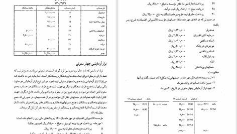 کتاب اصول حسابداری جلد اول ویدا مجتهد زاده PDF