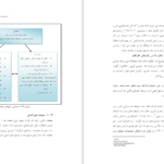 کتاب مدیریت رفتار سازمانی محمد مهدی پرهیزگار PDF