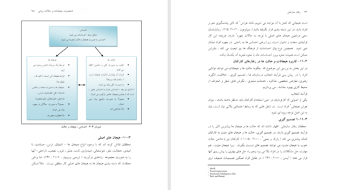 کتاب مدیریت رفتار سازمانی محمد مهدی پرهیزگار PDF