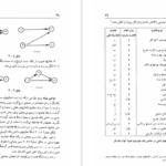 کتاب مدیریت عمومی مهدی الوانی PDF