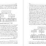 کتاب مدیریت عمومی مهدی الوانی PDF