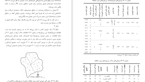 کتاب حفاظت آب و خاک تکمیلی پیام نور PDF