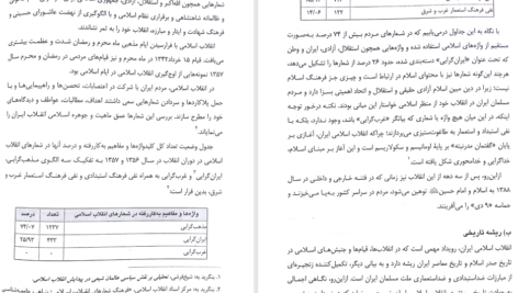 کتاب ایران؛ دیروز، امروز، فردا محسن نصری PDF