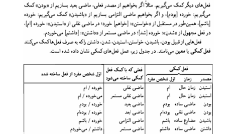 کتاب دستور زبان فارسی 2 حسین انوری PDF
