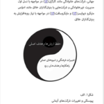 کتاب ساختن برای ماندن جیم کالینز PDF