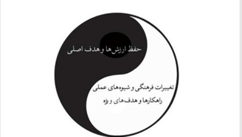 کتاب ساختن برای ماندن جیم کالینز PDF