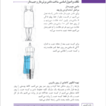 کتاب طراحی لباس به روش حجمی مینو آیت اللهی PDF