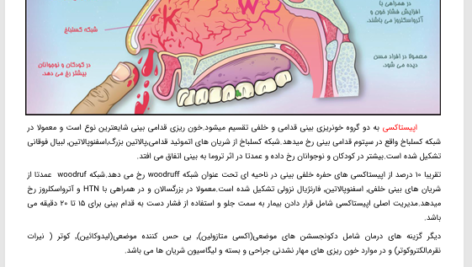 کتاب مدیکاتور گروه دانش پزشکی PDF