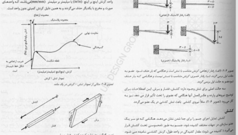 کتاب درک رفتار سازه ها محمود گلابچی PDF
