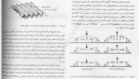 کتاب درک رفتار سازه ها محمود گلابچی PDF