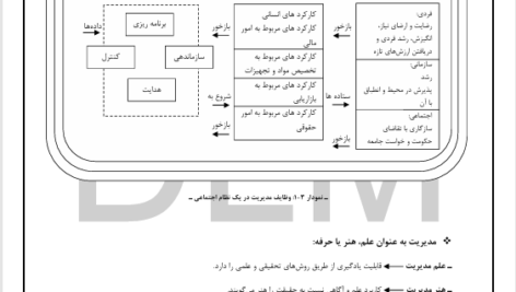 کتاب نظریه مدیریت و سازمان رضا سید جوادیان PDF