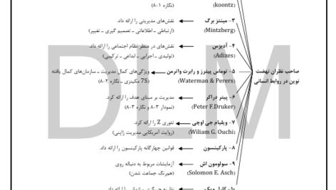 کتاب نظریه مدیریت و سازمان رضا سید جوادیان PDF