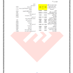 کتاب حل التمرین مدیریت مالی 1 و 2 علی جهانخانی PDF