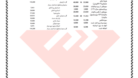 کتاب حل التمرین مدیریت مالی 1 و 2 علی جهانخانی PDF