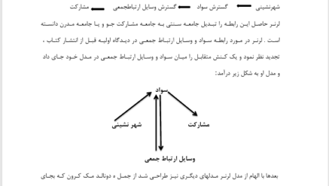 کتاب مبانی ارتباطات و توسعه فرحناز مصطفوی PDF