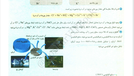کتاب شیمی آی کیو جامع کنکور جلد2 PDF