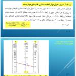کتاب طراحی سازه های فولادی به روش حالات حدی LRFD مجتبی ازهری PDF