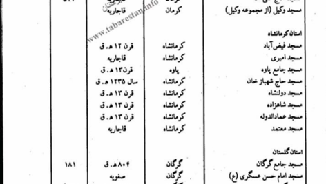 کتاب معماری ایران دوره اسلامی محمدیوسف کیانی PDF