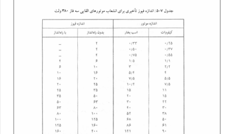 کتاب مهندسی تاسیسات الکتریک دکتر حسن کلهر PDF