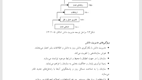 کتاب مدیریت دانش دکتر سید علی اکبر احمدی PDF