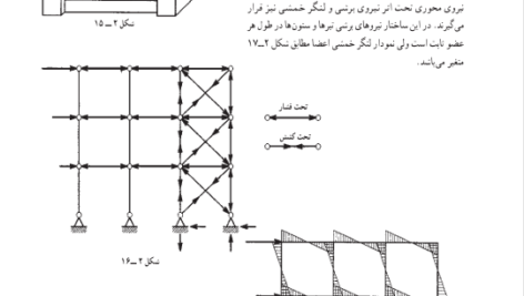 کتاب مقررات ملی و ضوابط عمومی ساختمان عباس حق اللهی PDF