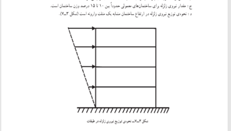 کتاب مقررات ملی و ضوابط عمومی ساختمان عباس حق اللهی PDF