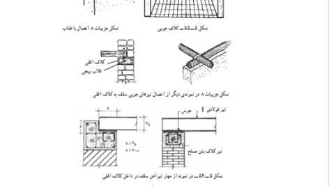 کتاب مقررات ملی و ضوابط عمومی ساختمان عباس حق اللهی PDF