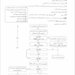 کتاب ژلوفن بیماری های کودکان 1 فاطمه موسوی PDF