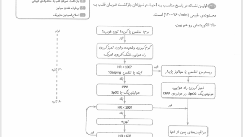 کتاب ژلوفن بیماری های کودکان 1 فاطمه موسوی PDF