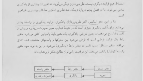 کتاب مقدمه ای بر نظریه های یادگیری دکتر بی آر هرگنهان PDF