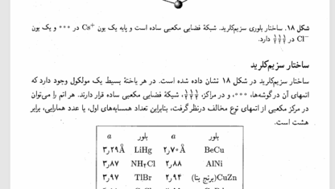 کتاب آشنایی با فیزیک حالت جامد چارلز کیتل PDF