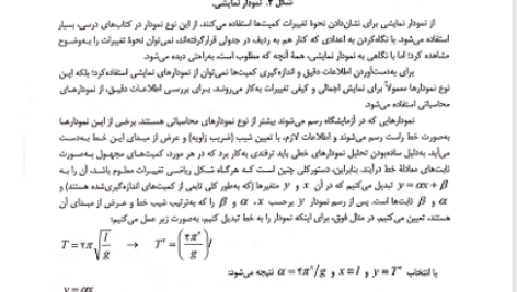 کتاب آزمایشگاه فیزیک پایه 2 کبری حاجی زاده PDF