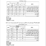 کتاب فرهنگ سیاسی ایران دکتر محمود سریع القلم PDF