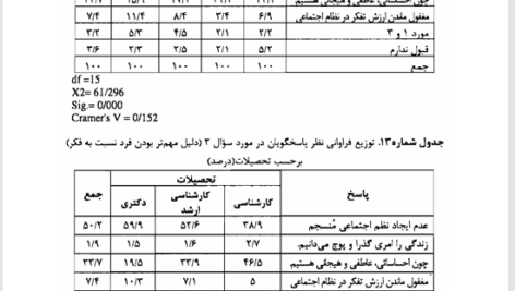 کتاب فرهنگ سیاسی ایران دکتر محمود سریع القلم PDF